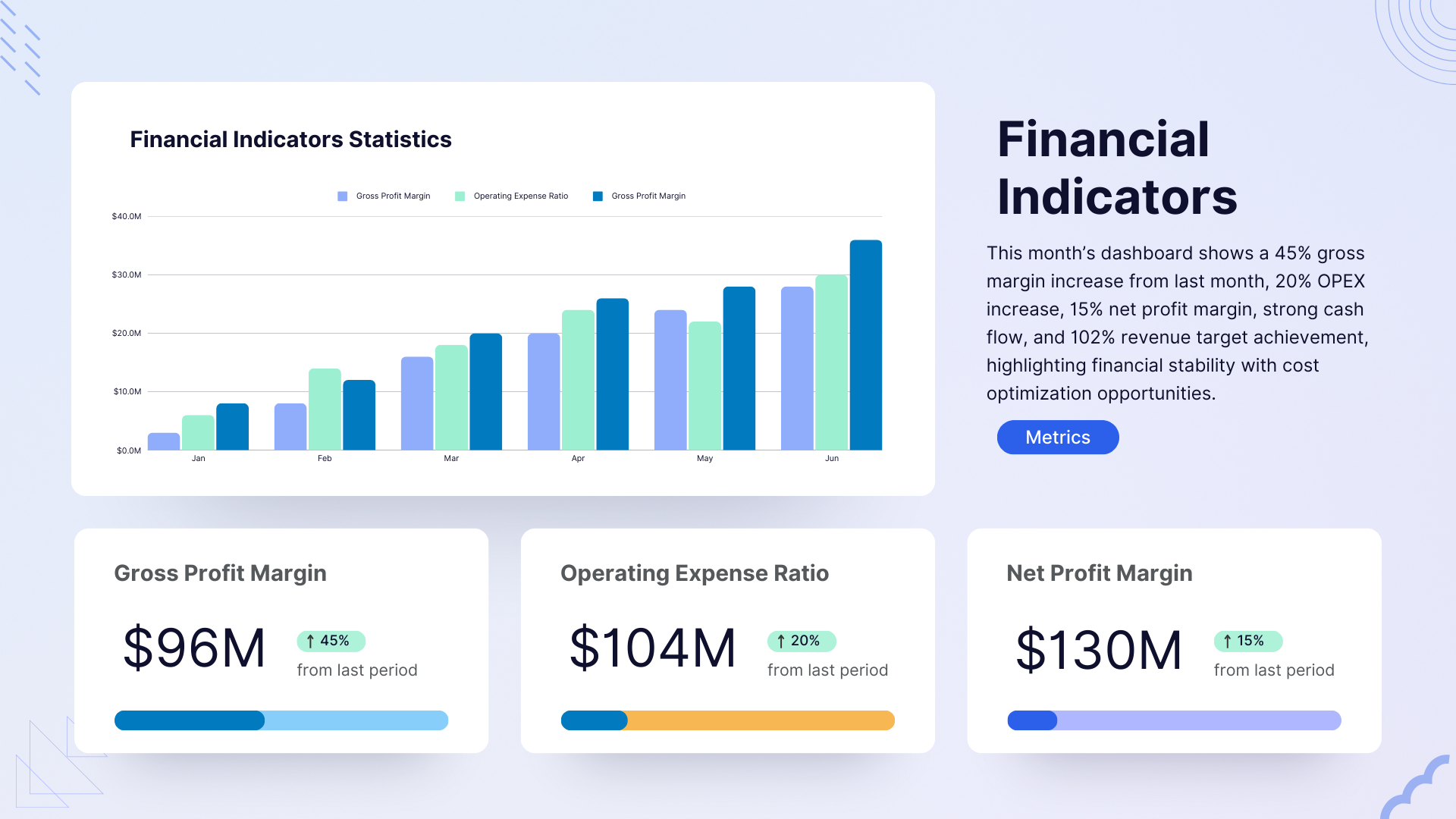 Business Intelligence dashboard